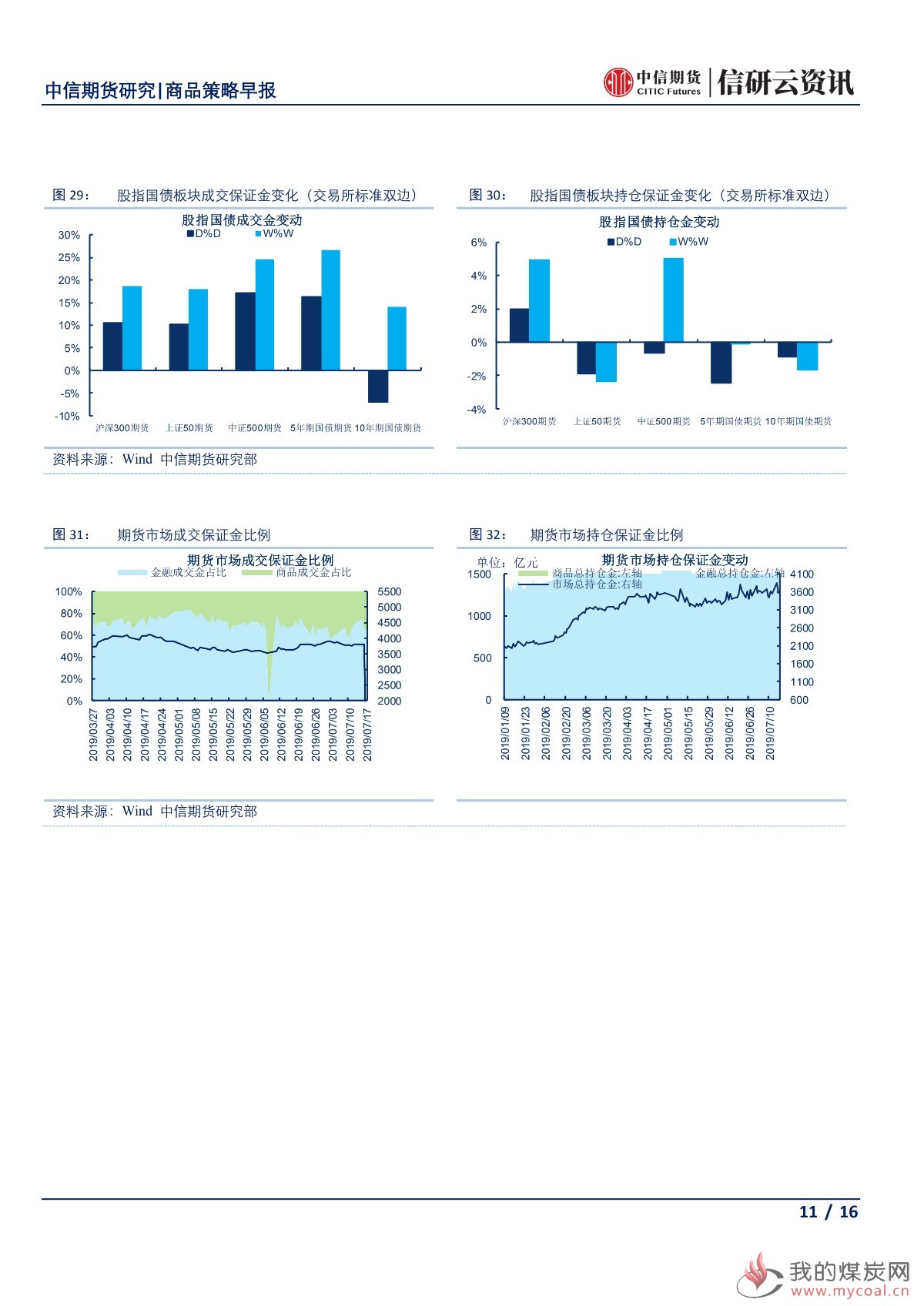 【中信期货宏观】中美贸易关系出现反复 全球避险情绪再度抬头——日报20190718_10