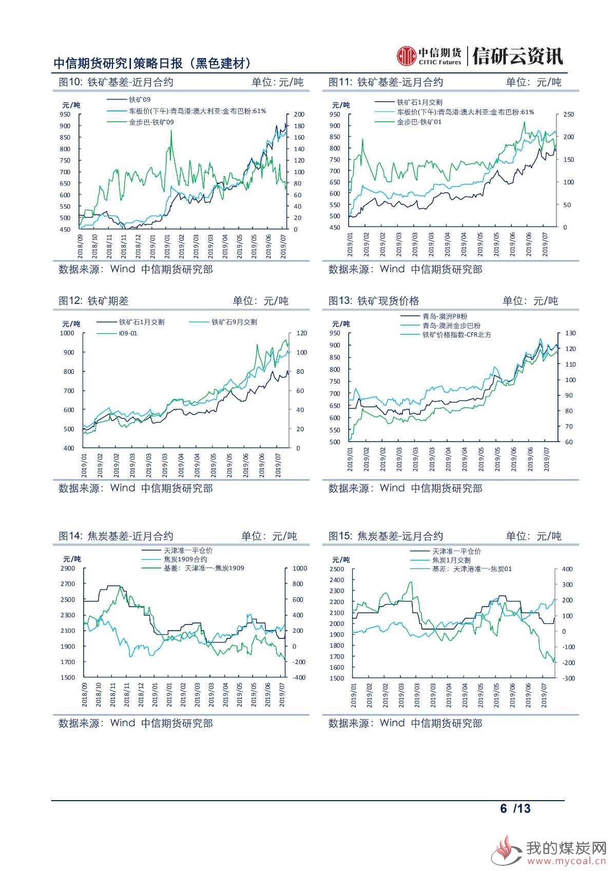 【中信期货黑色】现货成交良好，钢价震荡偏强——日报20190718_05