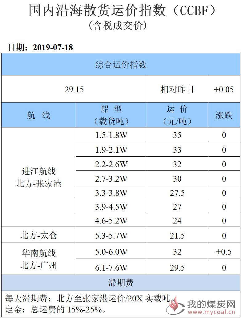 190718运价