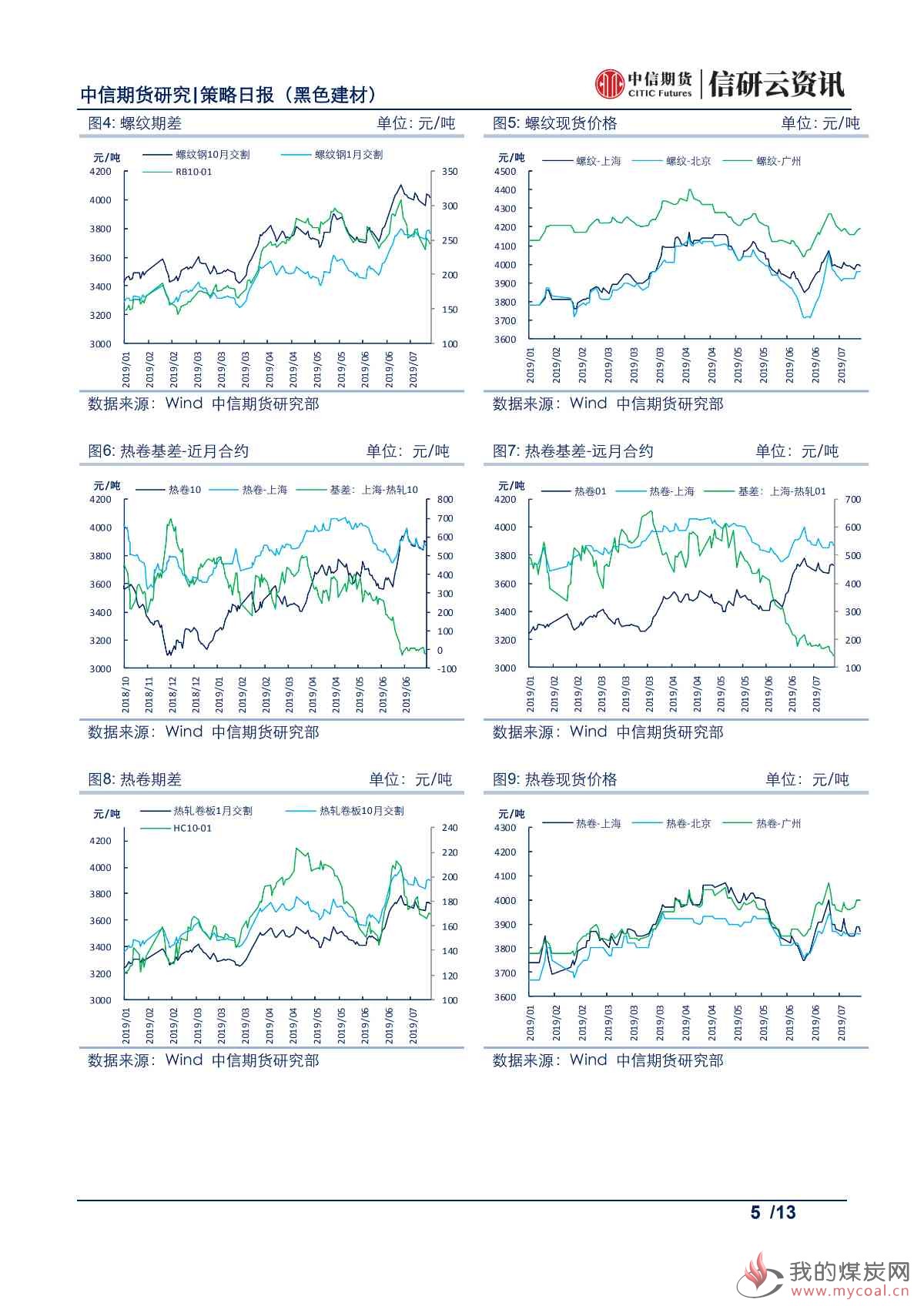 【中信期货黑色】基差修复等待现货配合，焦炭价格震荡偏强——日报20190719_04