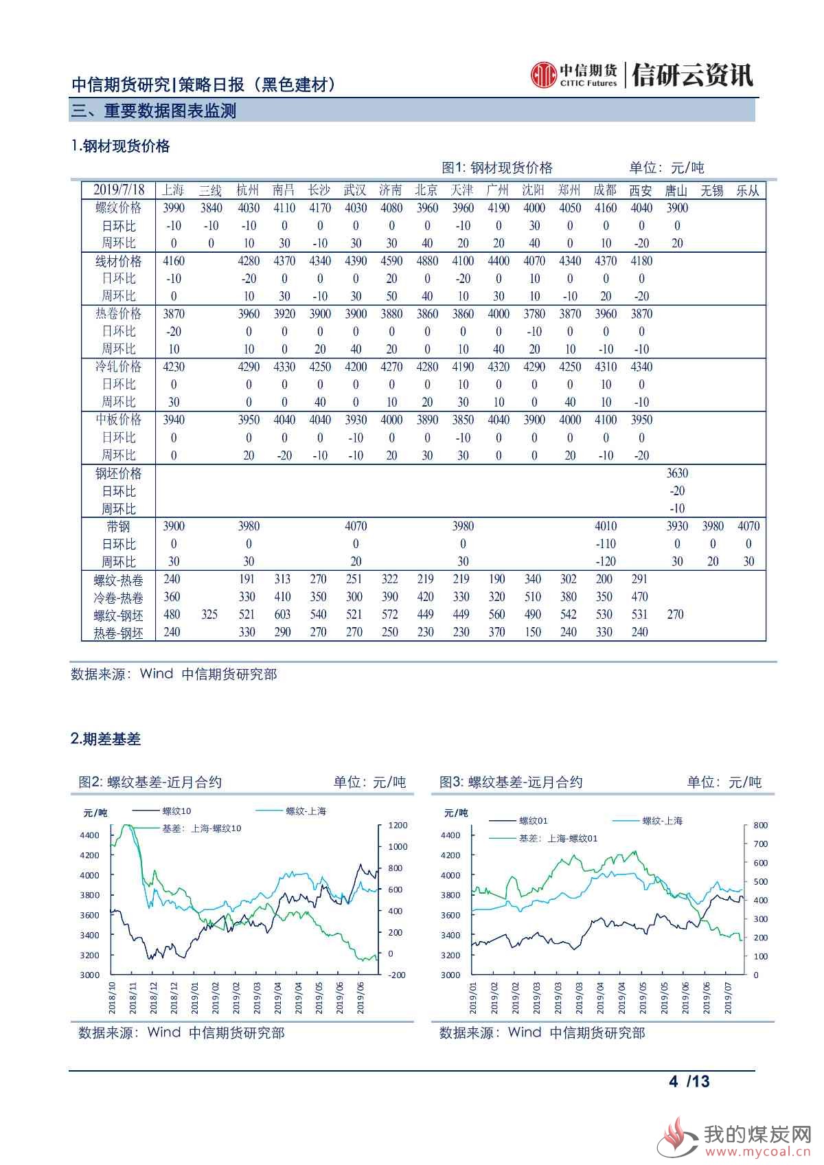 【中信期货黑色】基差修复等待现货配合，焦炭价格震荡偏强——日报20190719_03