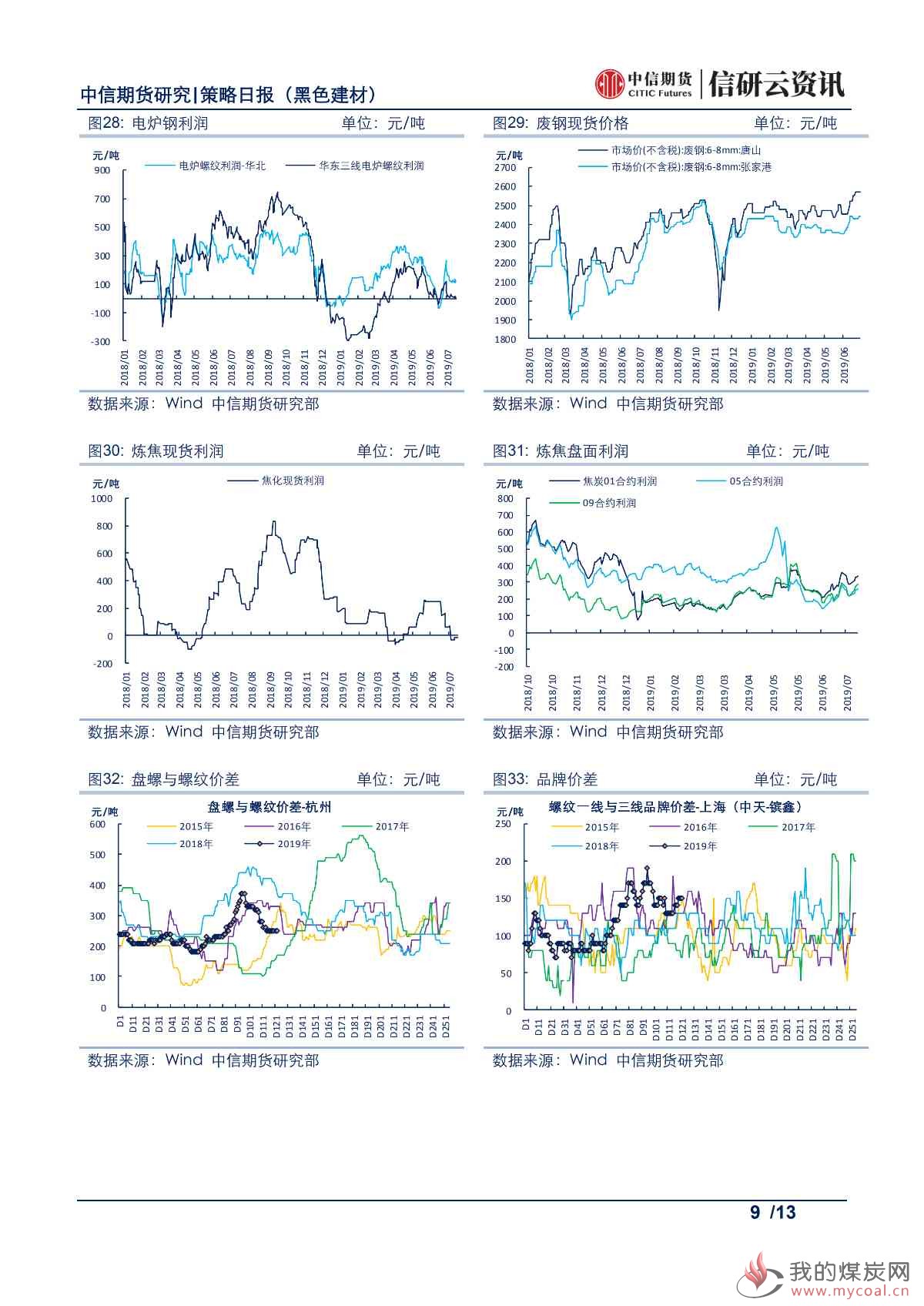 【中信期货黑色】基差修复等待现货配合，焦炭价格震荡偏强——日报20190719_08
