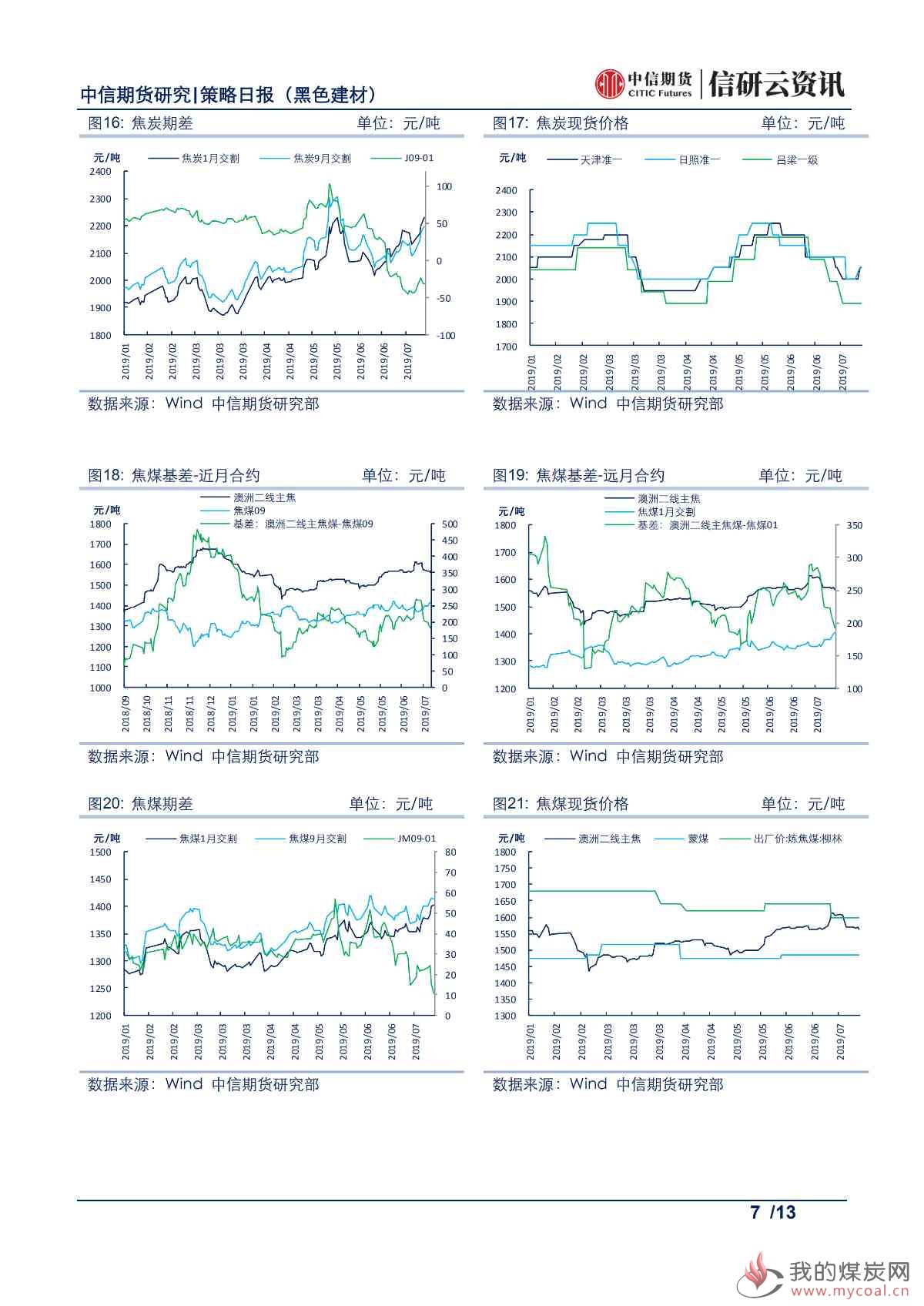 【中信期货黑色】基差修复等待现货配合，焦炭价格震荡偏强——日报20190719_06