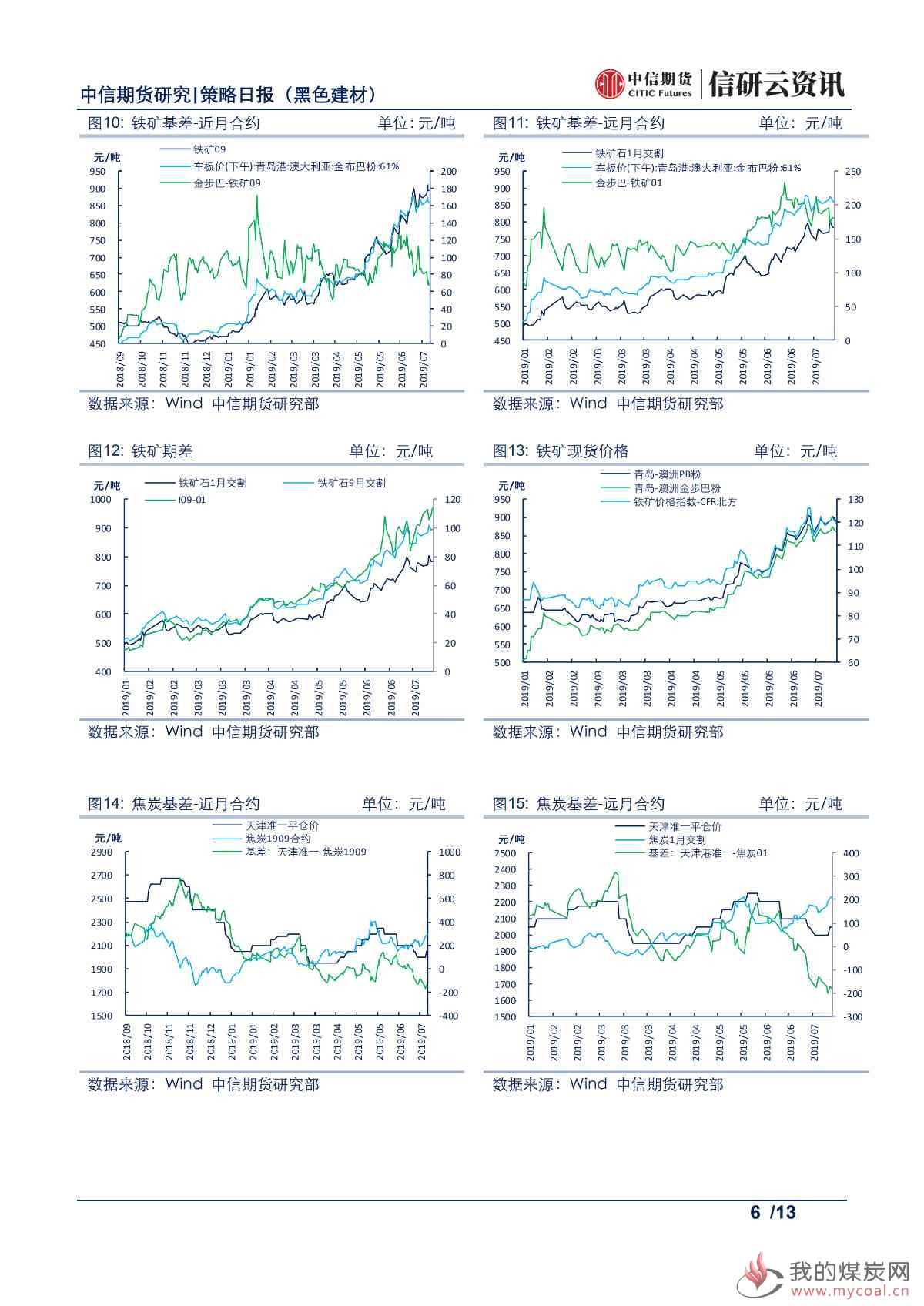 【中信期货黑色】基差修复等待现货配合，焦炭价格震荡偏强——日报20190719_05