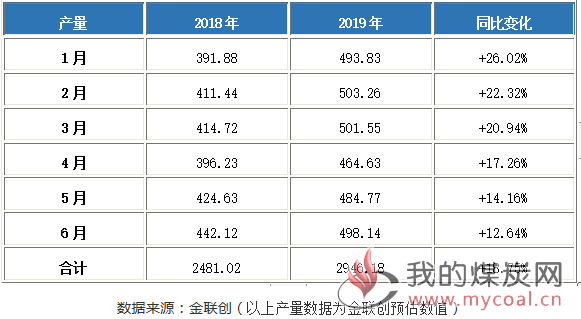 煤炭,煤炭价格,焦煤,焦炭,动力煤,焦炭价格,无烟煤,焦煤价格