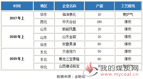 煤炭,煤炭价格,焦煤,焦炭,动力煤,焦炭价格,无烟煤,焦煤价格