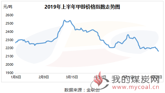 煤炭,煤炭价格,焦煤,焦炭,动力煤,焦炭价格,无烟煤,焦煤价格