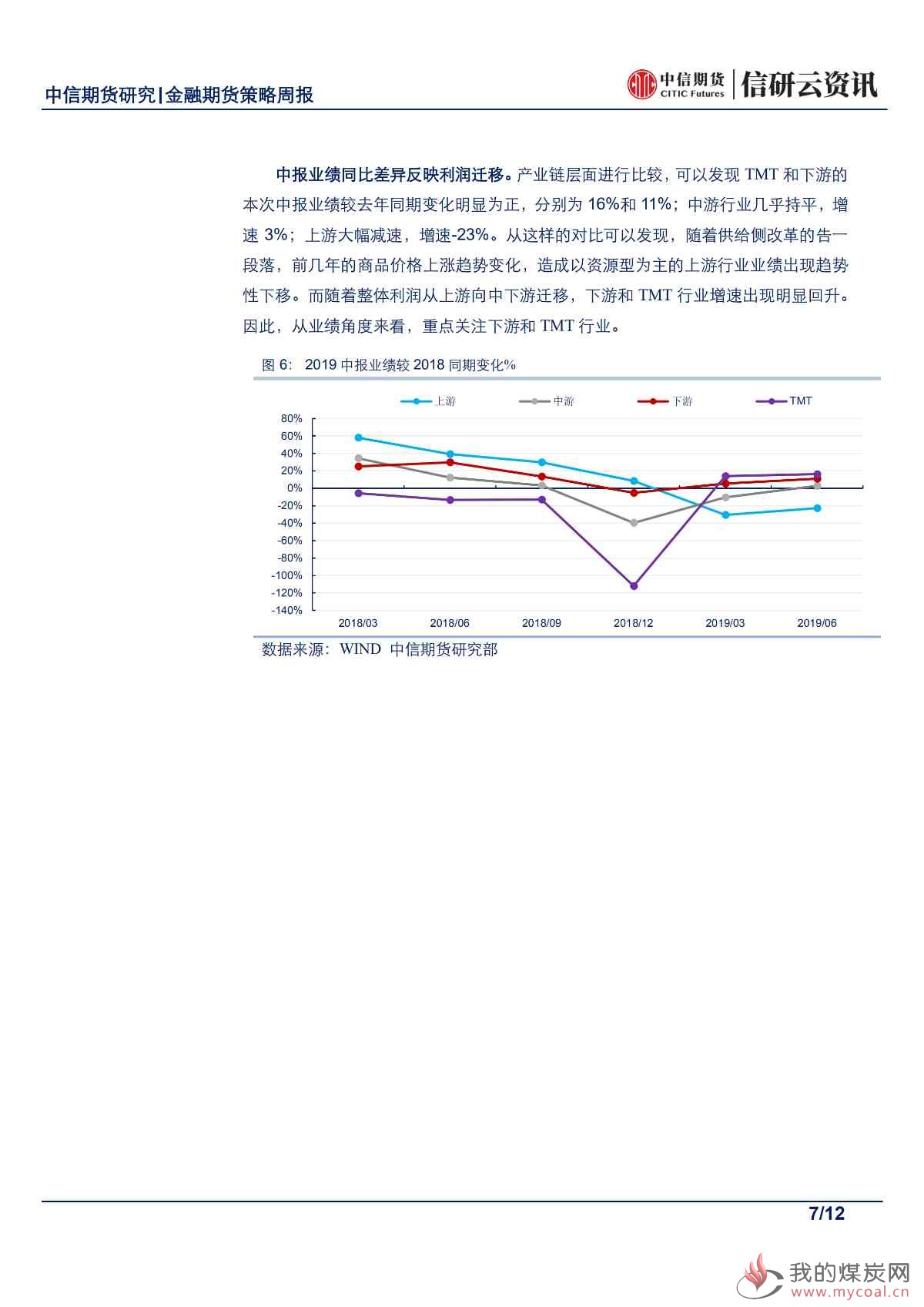 【中信期货金融】股指或有决断，降息潮背后期债维持高位震荡——周报20190722_06