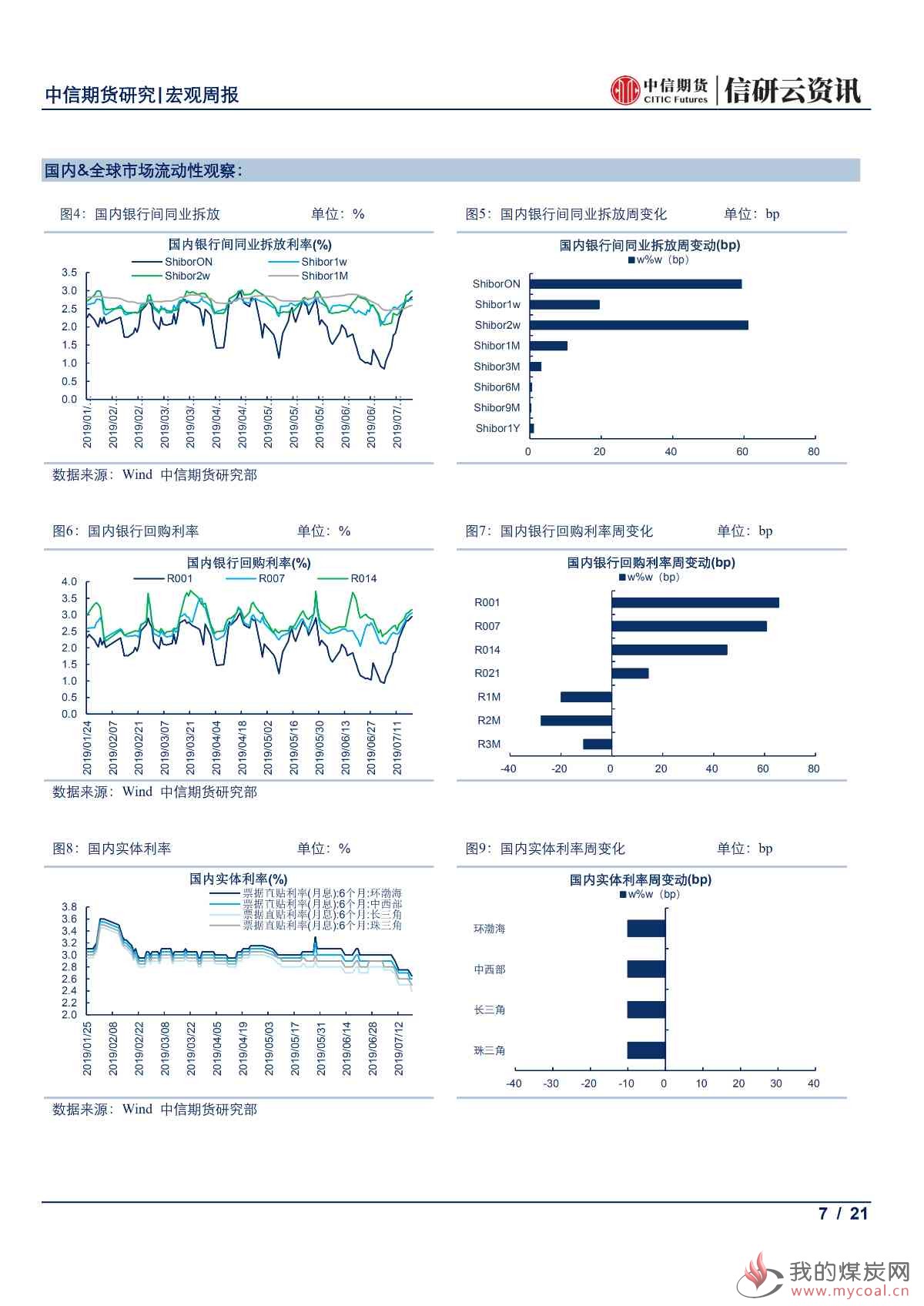 【中信期货宏观】中国上半年经济结构持续改善 欧美央行鸽派倾向愈发明显——周报20190722_06