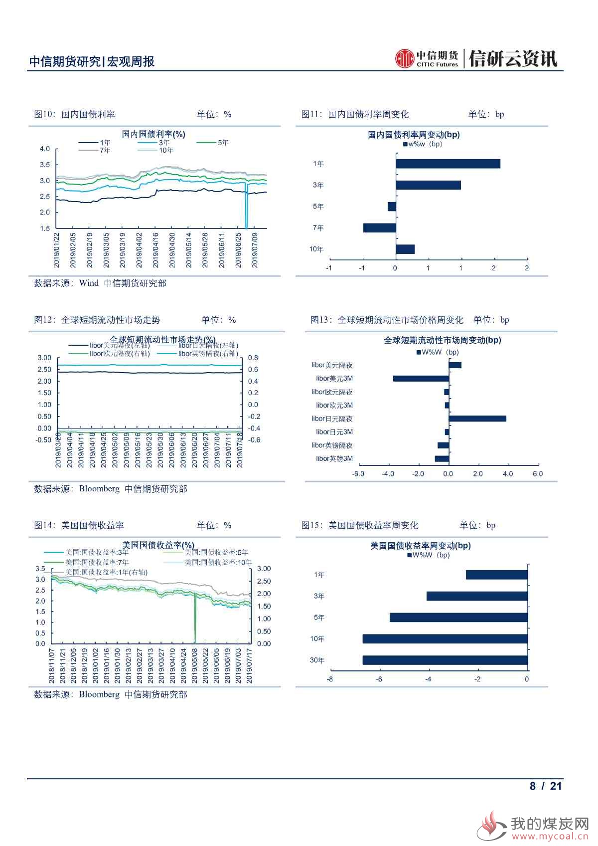【中信期货宏观】中国上半年经济结构持续改善 欧美央行鸽派倾向愈发明显——周报20190722_07