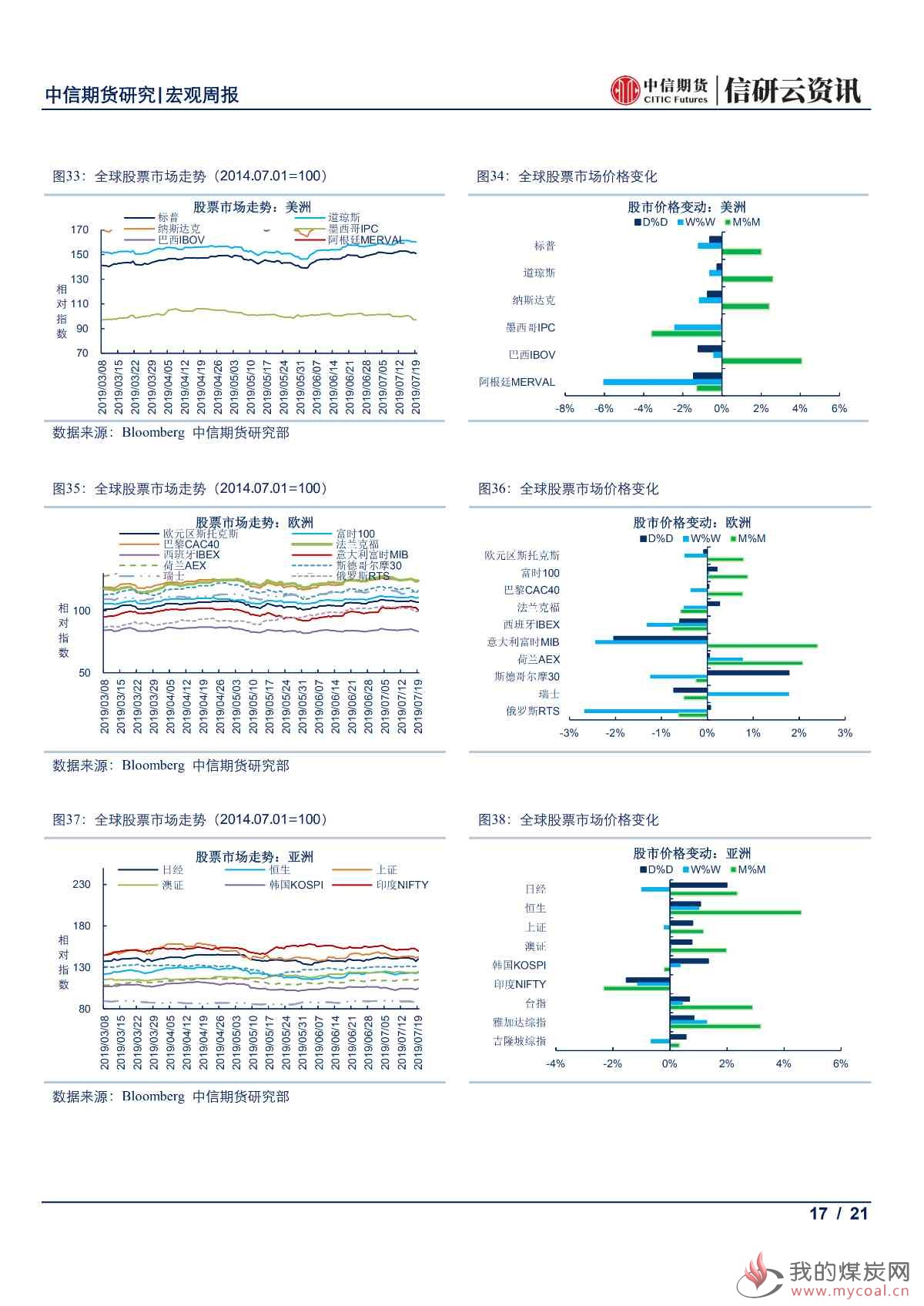 【中信期货宏观】中国上半年经济结构持续改善 欧美央行鸽派倾向愈发明显——周报20190722_16