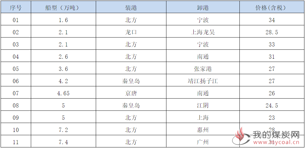 190722接盘