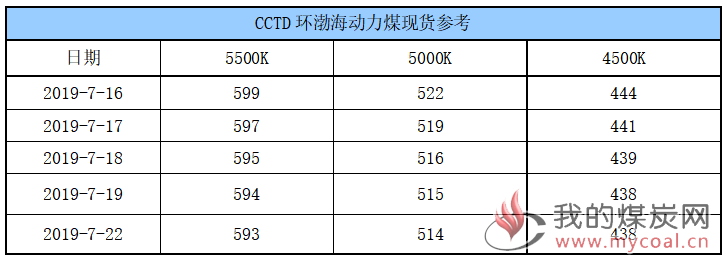 CCTD (2)