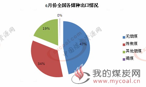 煤炭,煤炭价格,焦煤,焦炭,动力煤,焦炭价格,无烟煤,焦煤价格