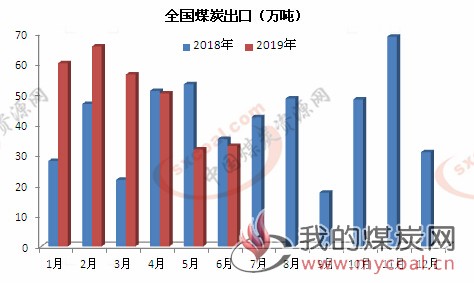 煤炭,煤炭价格,焦煤,焦炭,动力煤,焦炭价格,无烟煤,焦煤价格