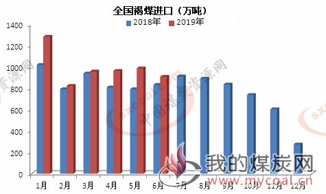 煤炭,煤炭价格,焦煤,焦炭,动力煤,焦炭价格,无烟煤,焦煤价格