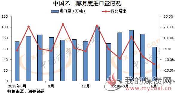 煤炭,煤炭价格,焦煤,焦炭,动力煤,焦炭价格,无烟煤,焦煤价格