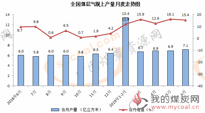 煤炭,煤炭价格,焦煤,焦炭,动力煤,焦炭价格,无烟煤,焦煤价格