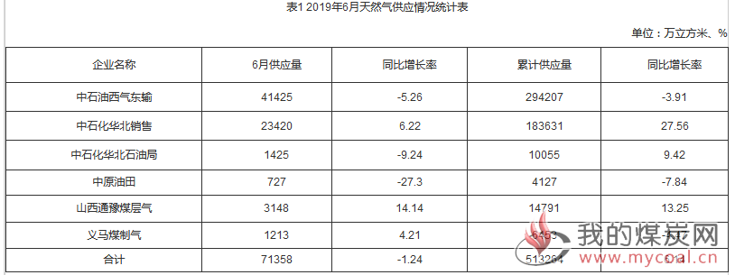 煤炭,煤炭价格,焦煤,焦炭,动力煤,焦炭价格,无烟煤,焦煤价格