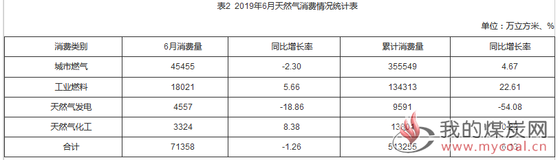 煤炭,煤炭价格,焦煤,焦炭,动力煤,焦炭价格,无烟煤,焦煤价格