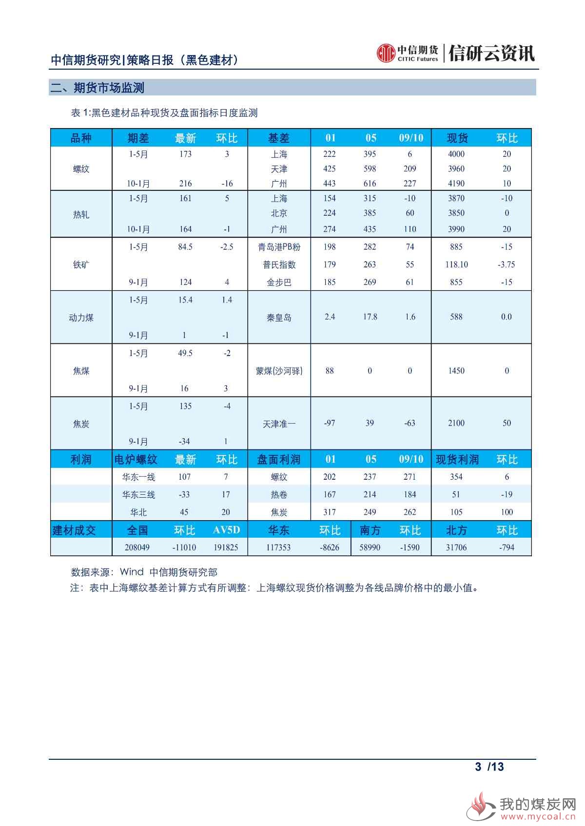 【中信期货黑色】环保驱动下，焦炭基本面边际好转——日报20190723_01