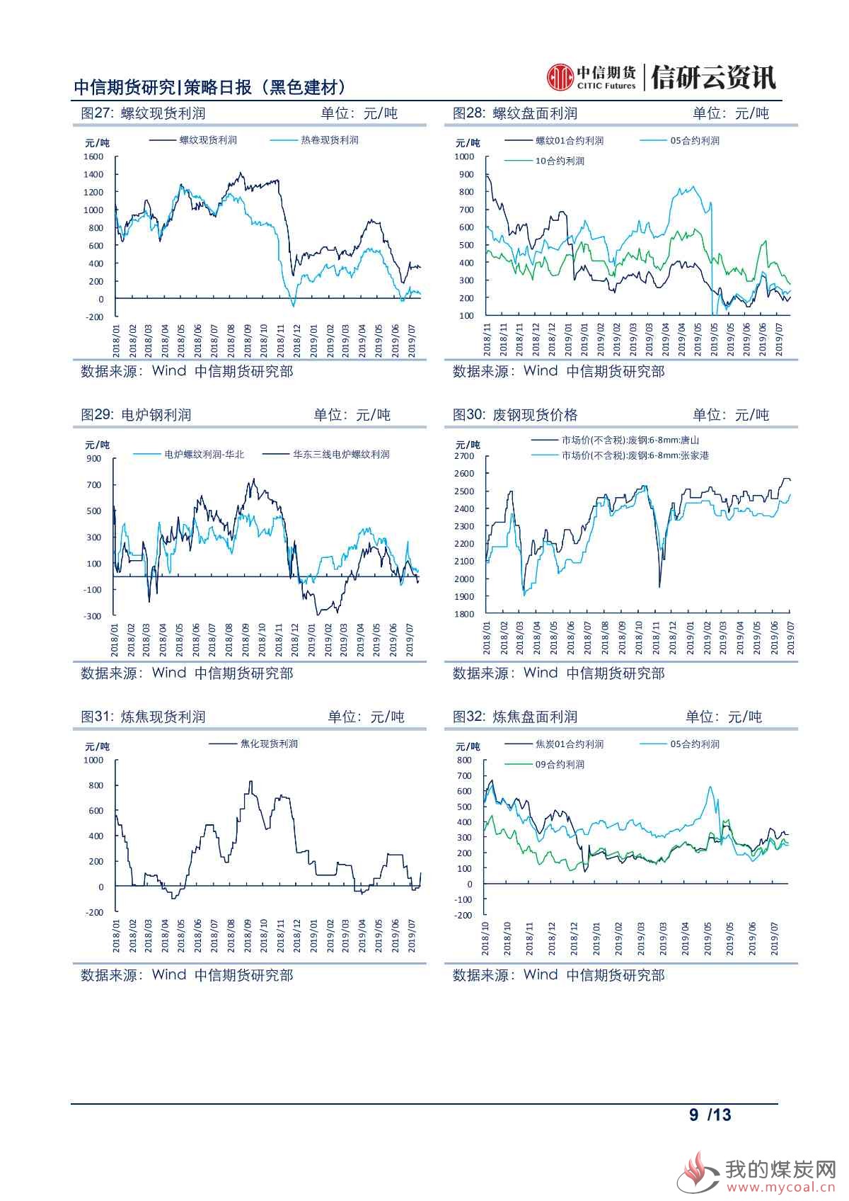 【中信期货黑色】环保驱动下，焦炭基本面边际好转——日报20190723_08