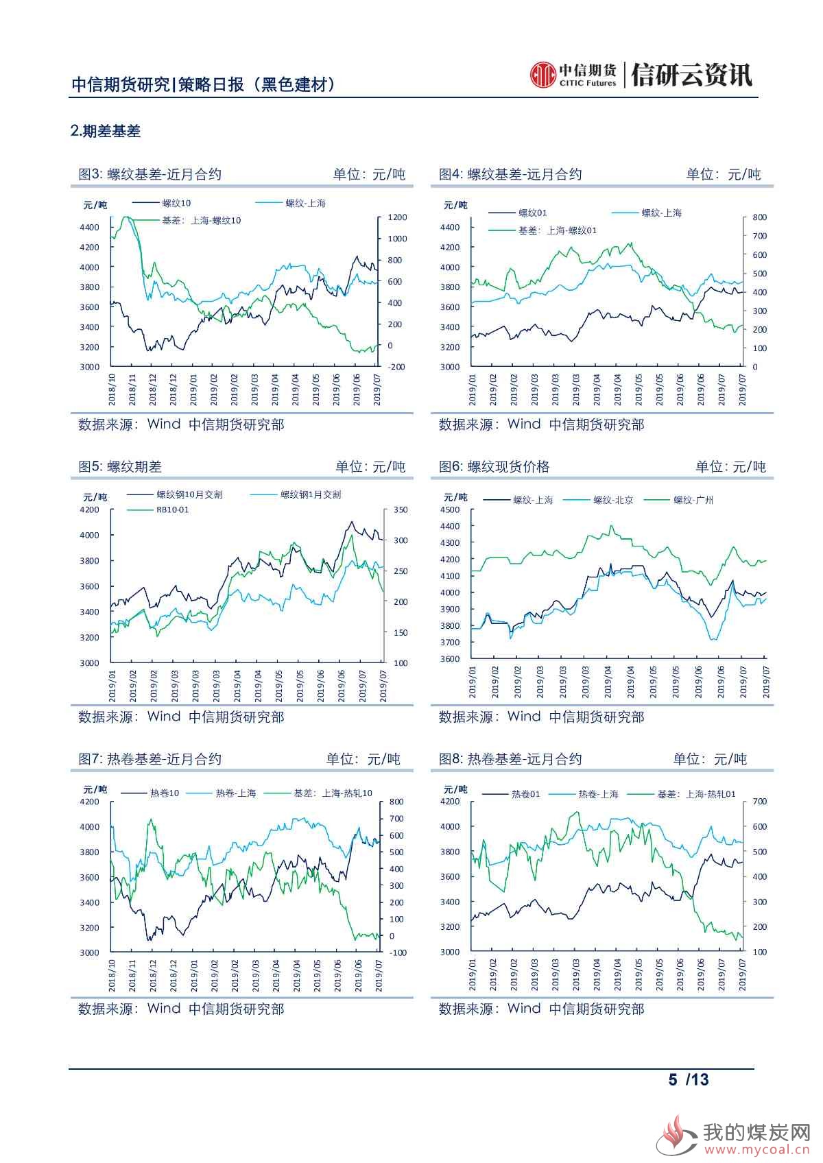 【中信期货黑色】环保驱动下，焦炭基本面边际好转——日报20190723_04