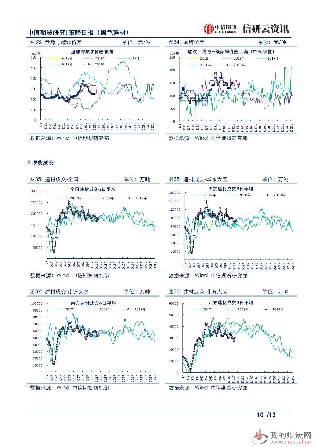 【中信期货黑色】环保驱动下，焦炭基本面边际好转——日报20190723_09