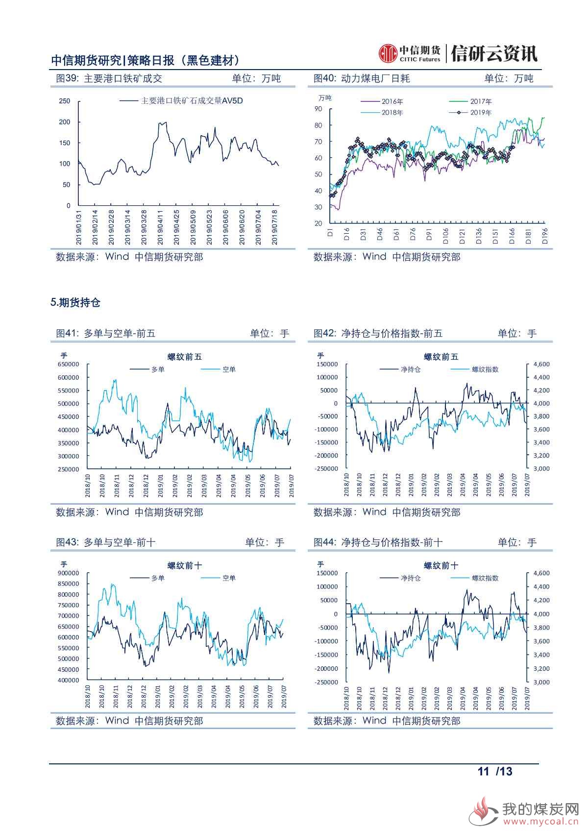 【中信期货黑色】环保驱动下，焦炭基本面边际好转——日报20190723_10