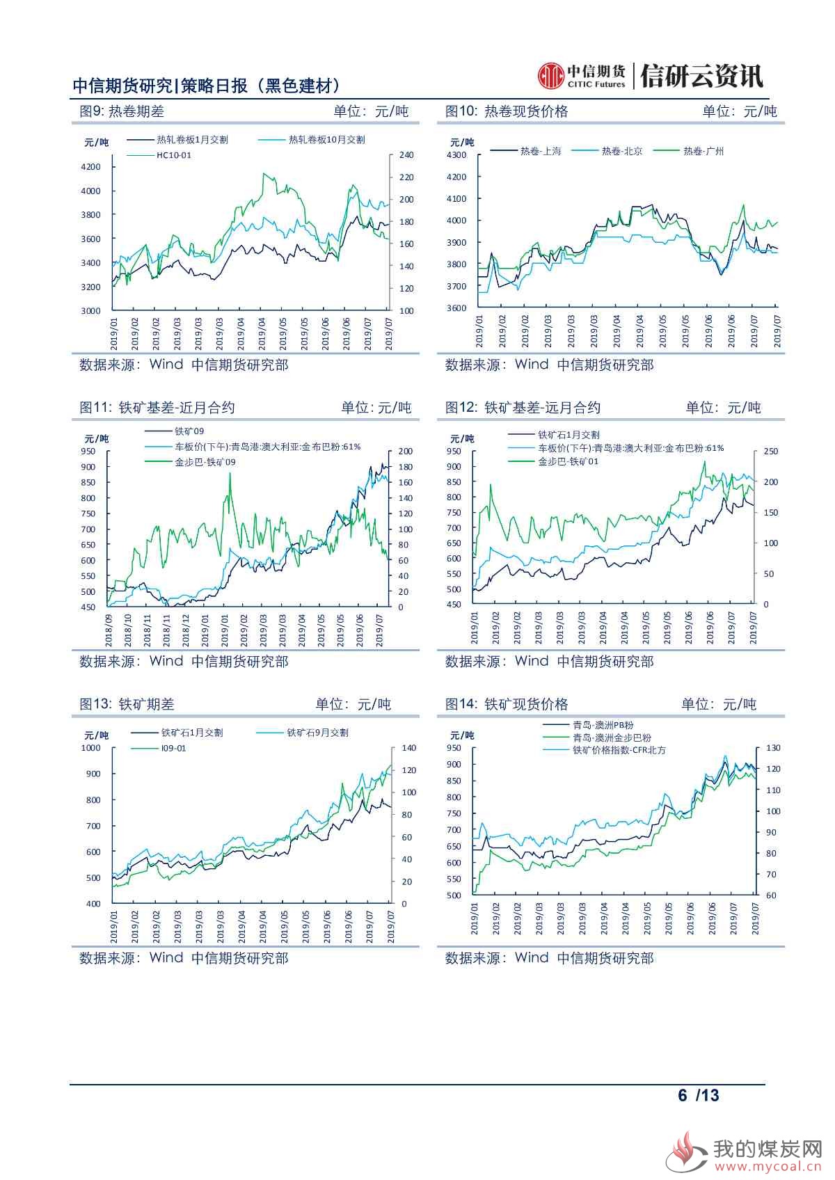 【中信期货黑色】环保驱动下，焦炭基本面边际好转——日报20190723_05