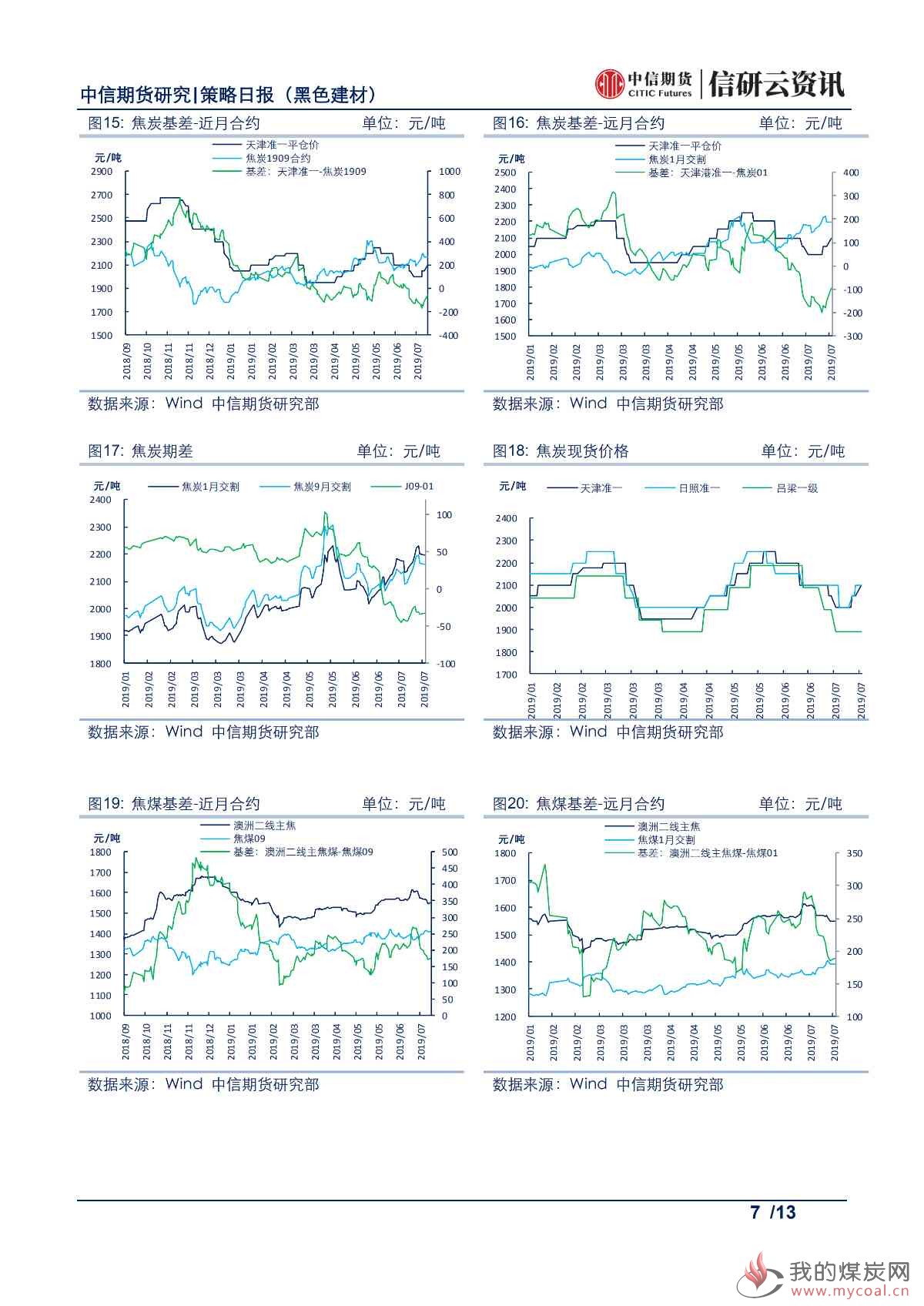 【中信期货黑色】环保驱动下，焦炭基本面边际好转——日报20190723_06