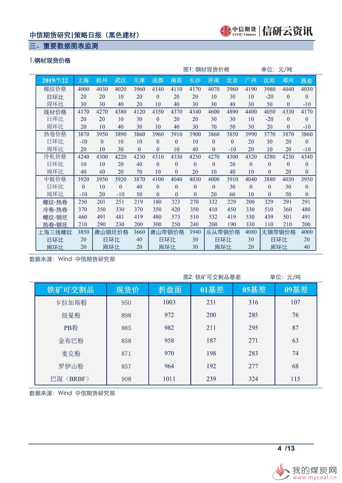 【中信期货黑色】环保驱动下，焦炭基本面边际好转——日报20190723_03