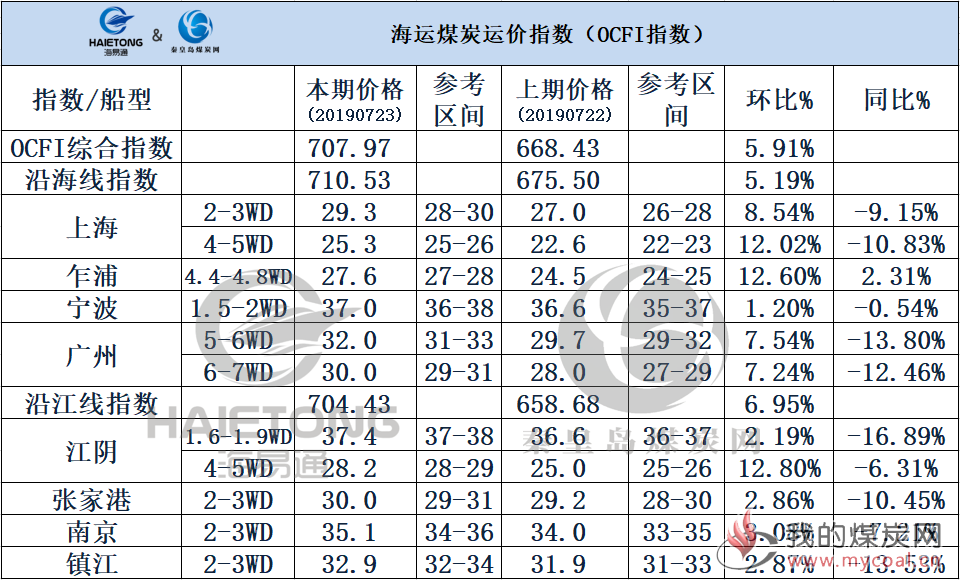 微信截图_20190723180906