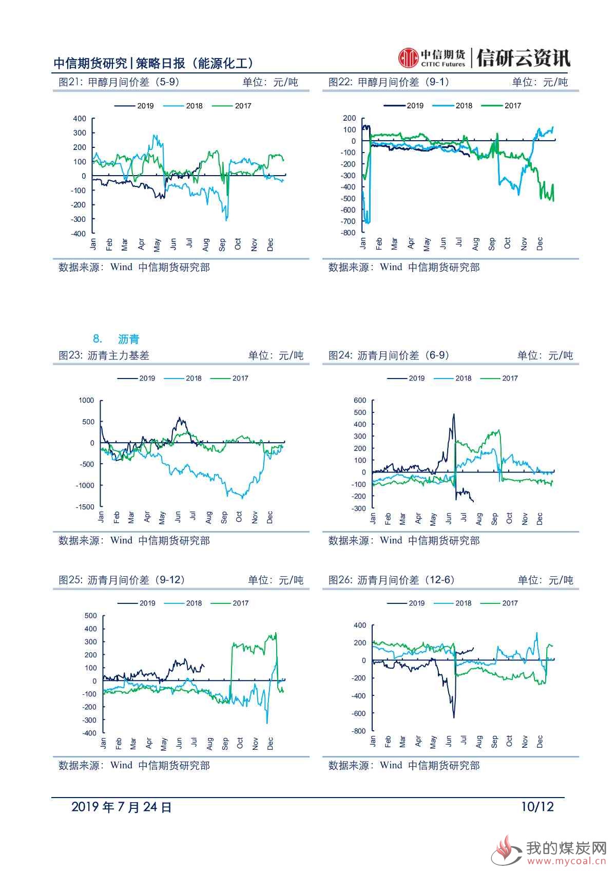 【中信期货能化】基本面压力仍存，板块仍承压——日报20190724_09