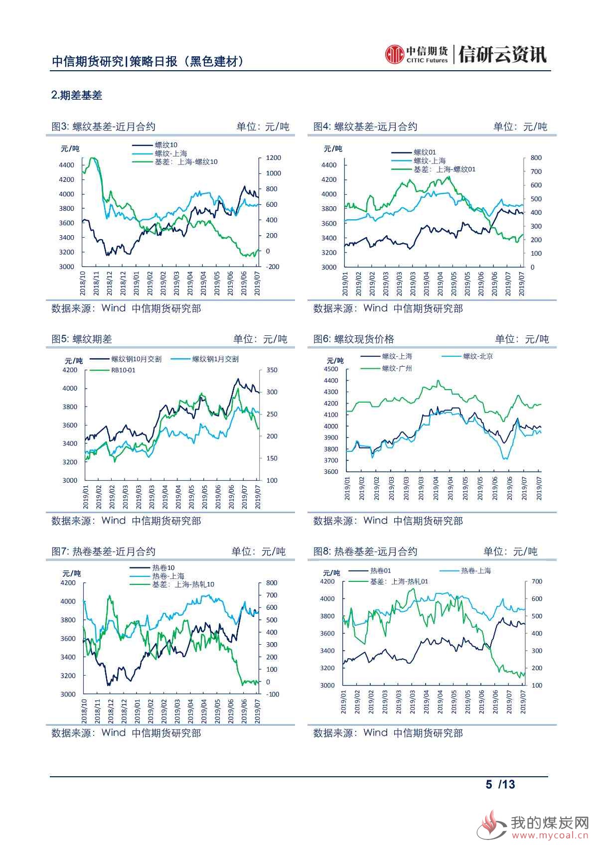 【中信期货黑色】提涨落地范围扩大，焦炭供需边际改善——日报20190724_04