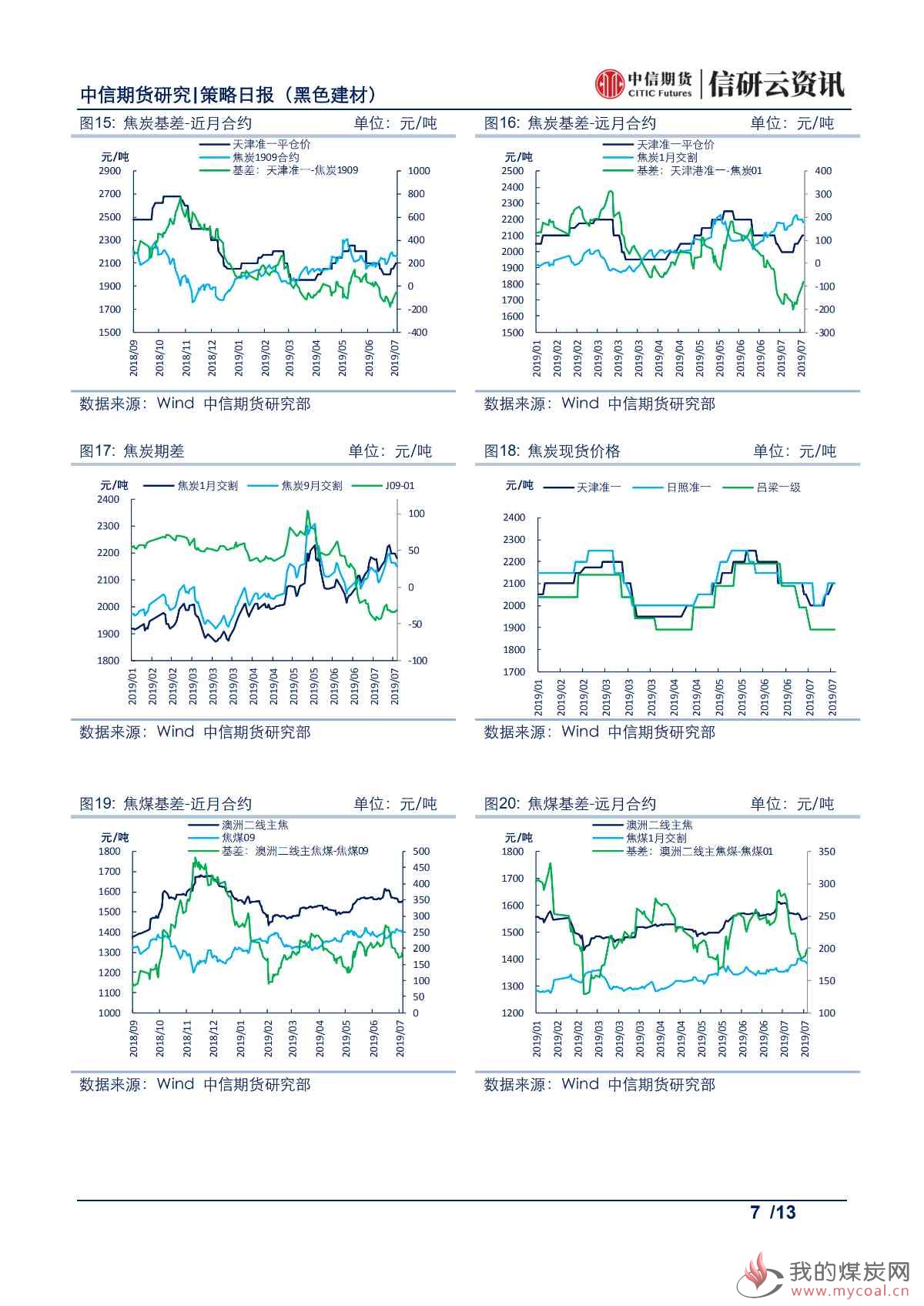 【中信期货黑色】提涨落地范围扩大，焦炭供需边际改善——日报20190724_06