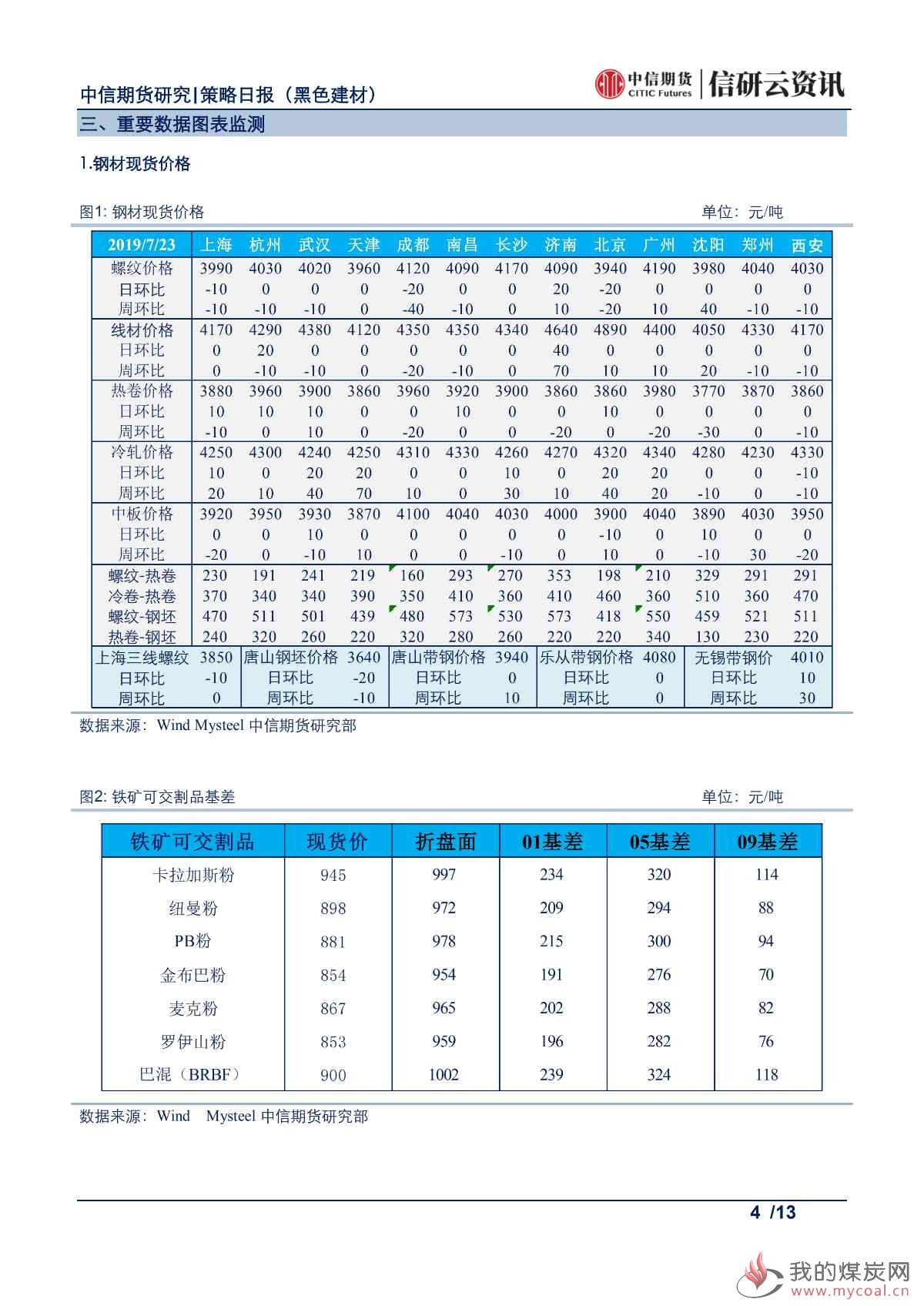 【中信期货黑色】提涨落地范围扩大，焦炭供需边际改善——日报20190724_03