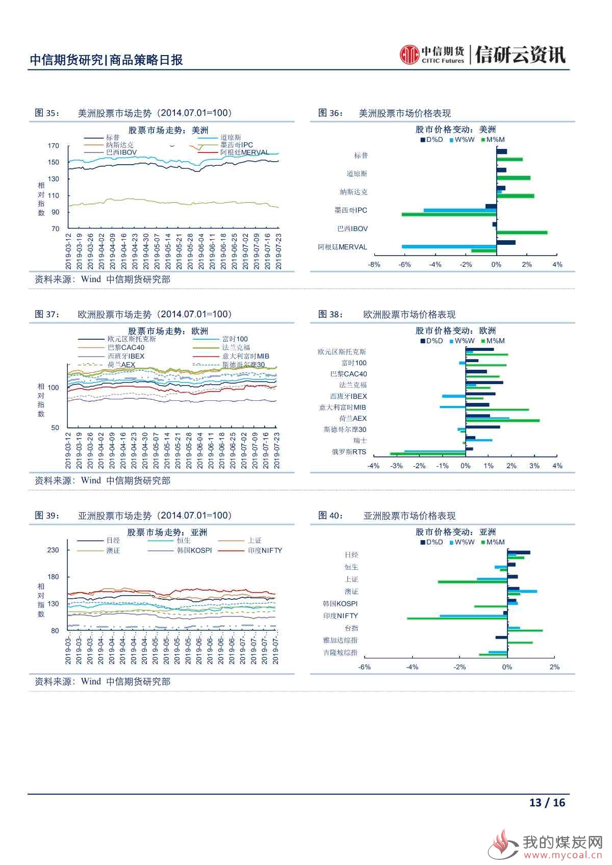 【中信期货宏观】央行续作MLF缓解流动性压力 欧美隐忧仍存避险情绪难消——日报20190724_12