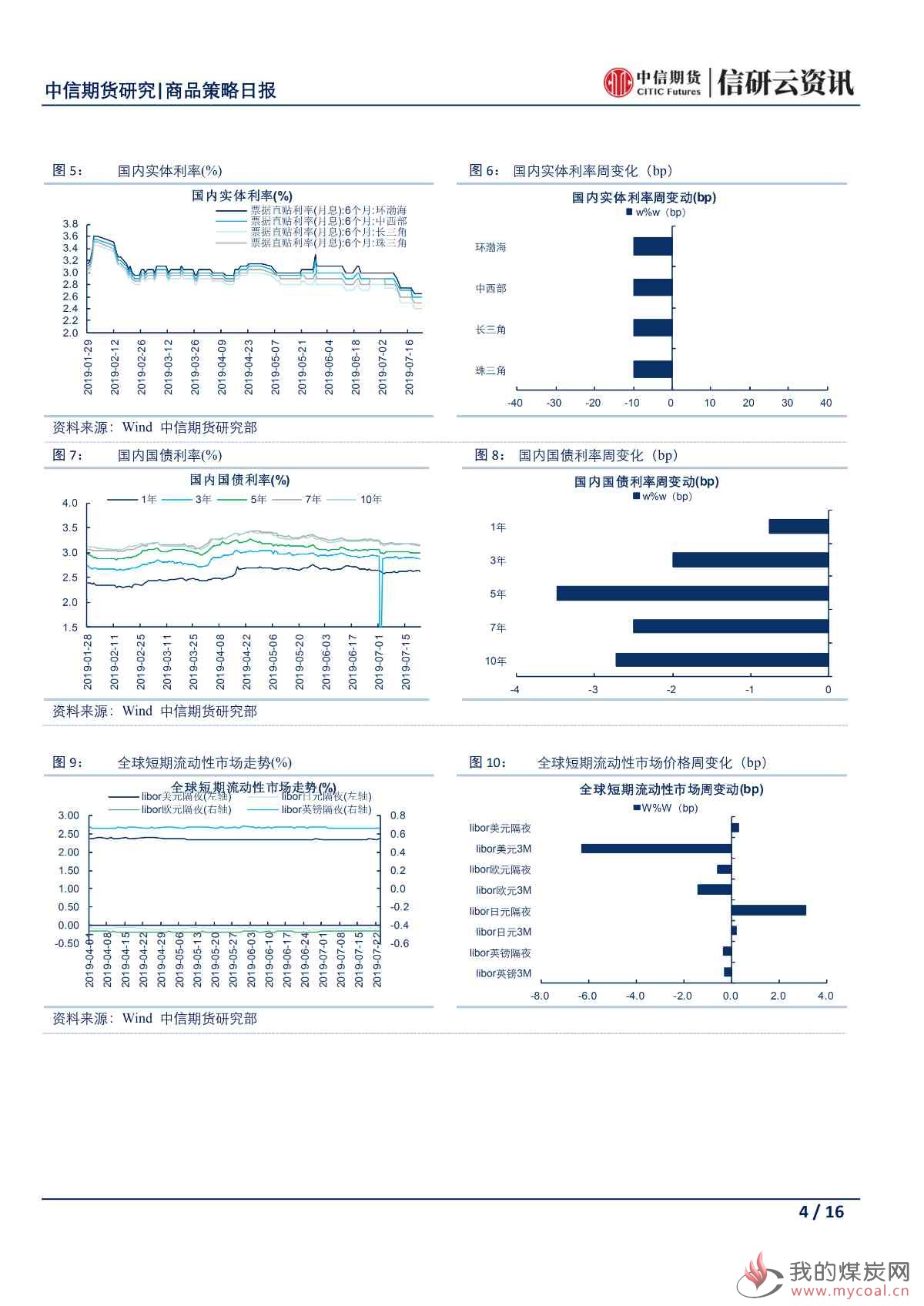 【中信期货宏观】央行续作MLF缓解流动性压力 欧美隐忧仍存避险情绪难消——日报20190724_03