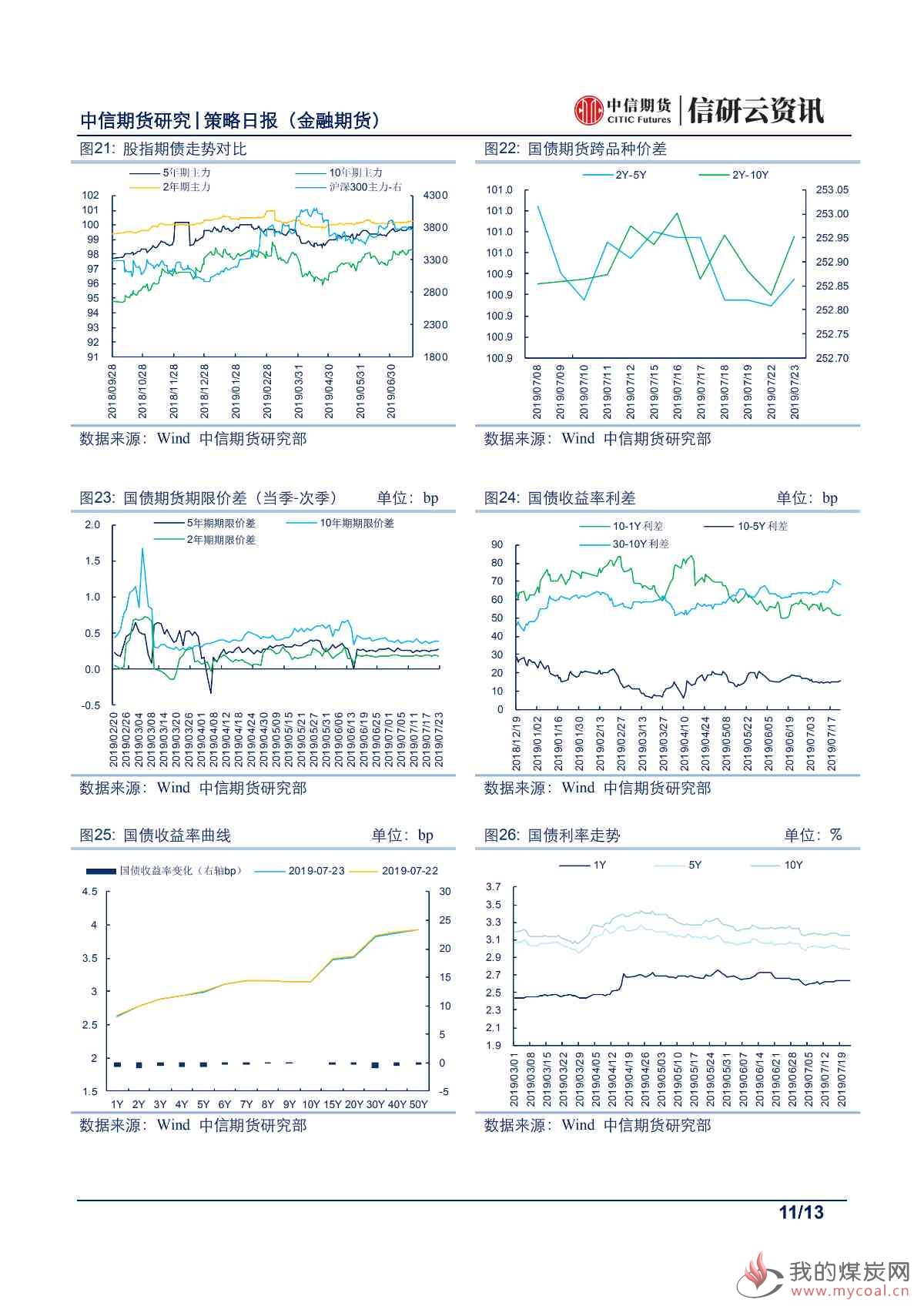 【中信期货金融】股债静候月底指引——日报20190724_10