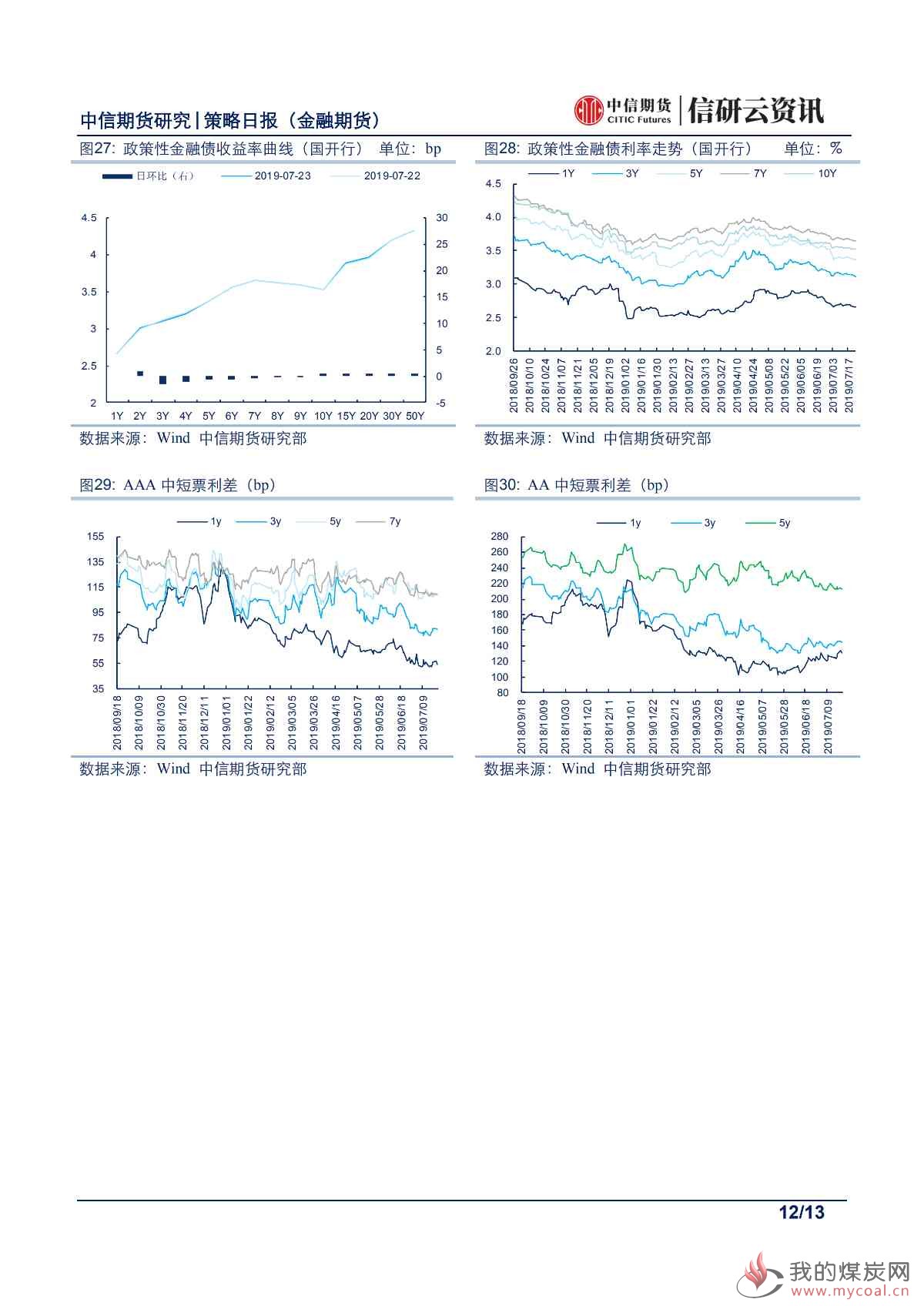 【中信期货金融】股债静候月底指引——日报20190724_11