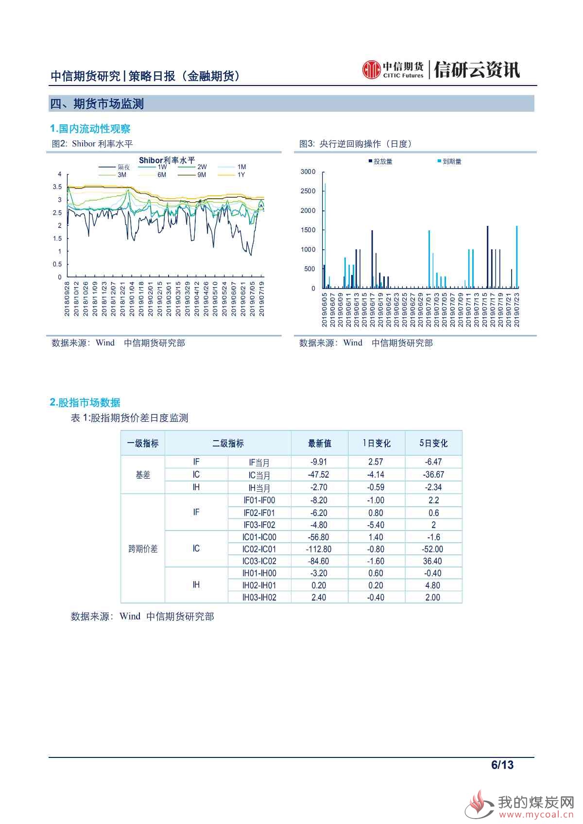 【中信期货金融】股债静候月底指引——日报20190724_05