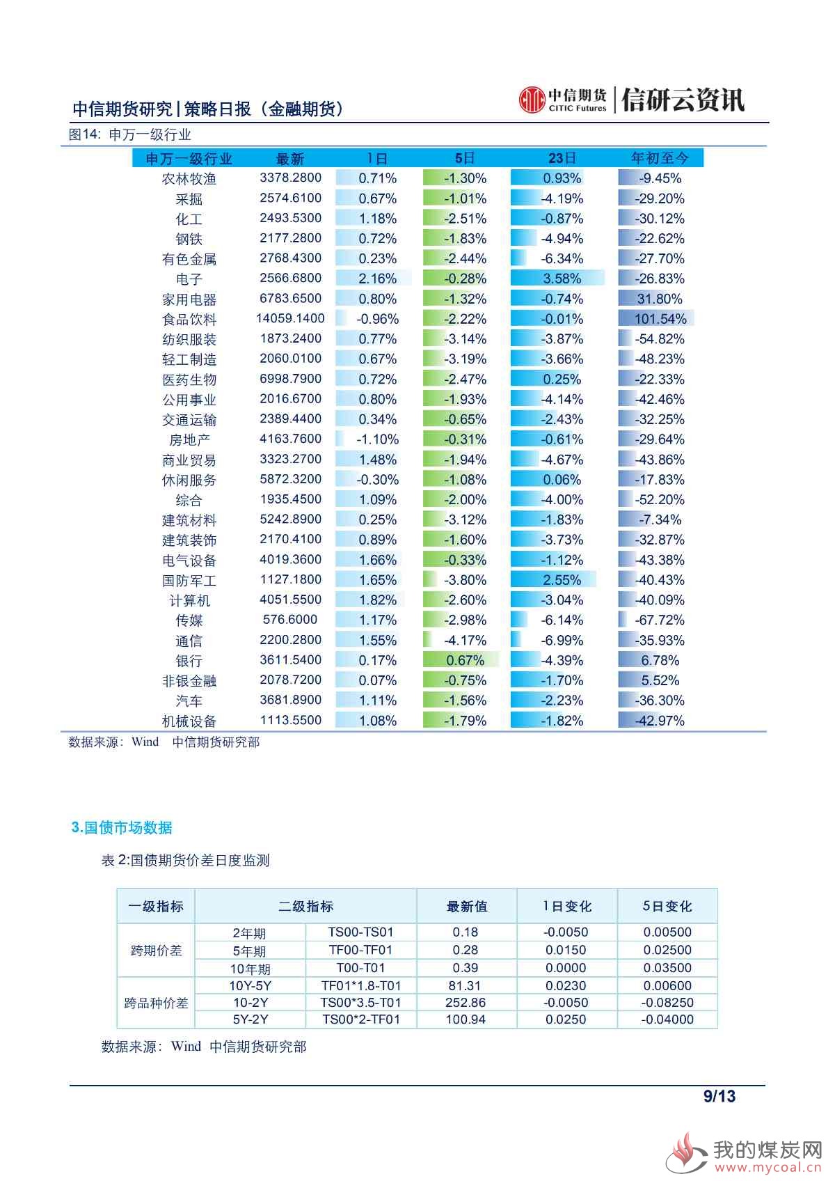 【中信期货金融】股债静候月底指引——日报20190724_08