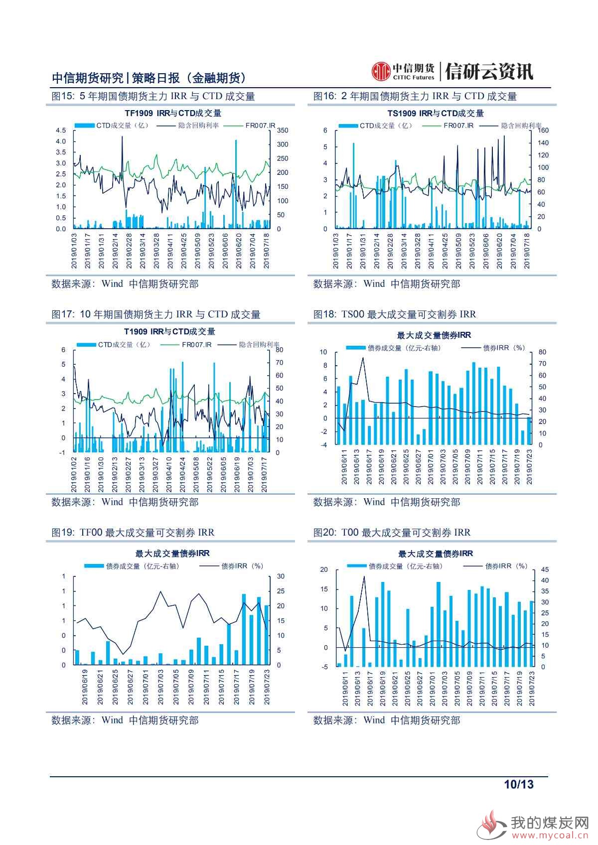 【中信期货金融】股债静候月底指引——日报20190724_09