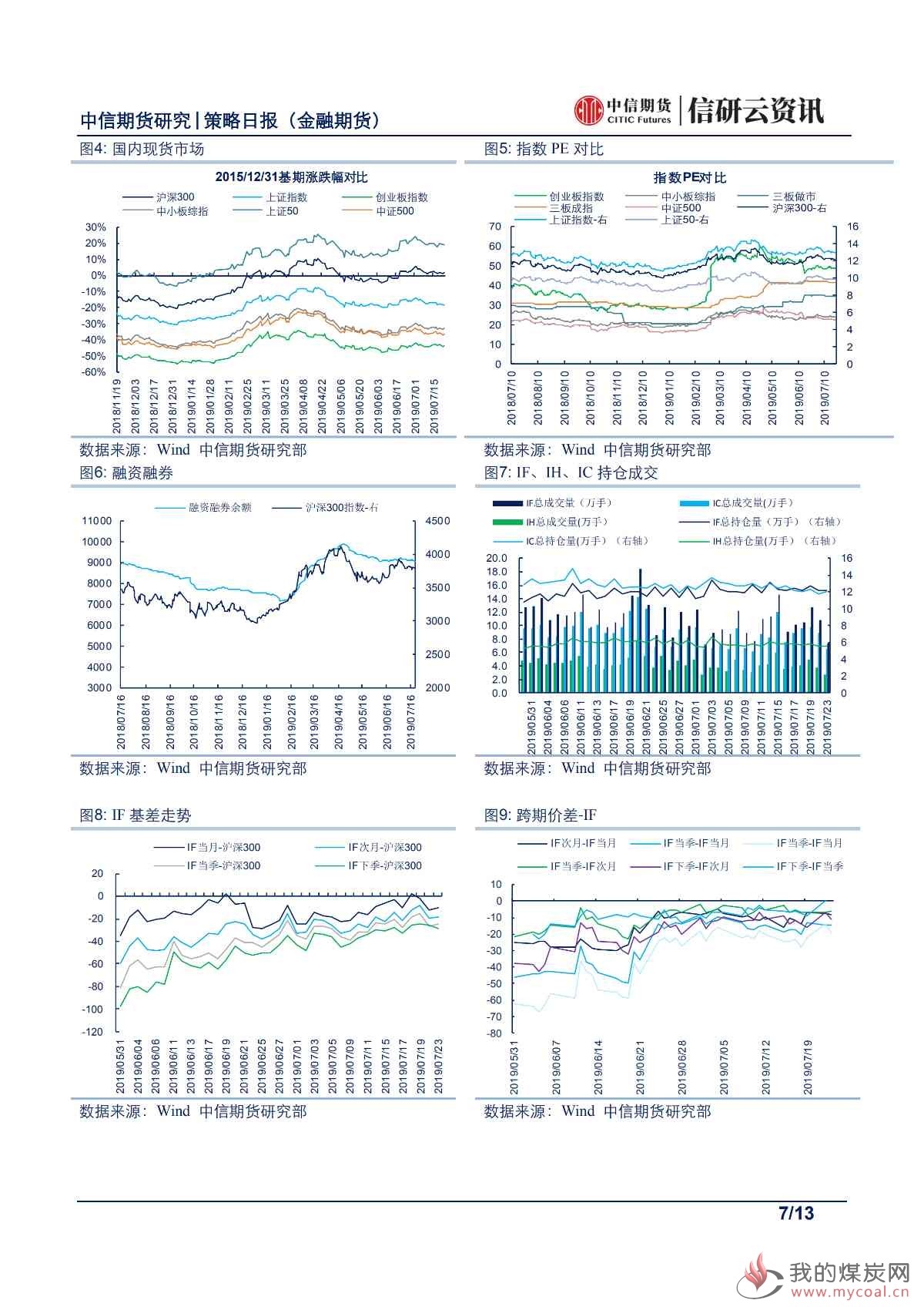 【中信期货金融】股债静候月底指引——日报20190724_06