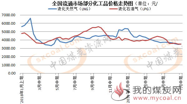 煤炭,煤炭价格,焦煤,焦炭,动力煤,焦炭价格,无烟煤,焦煤价格