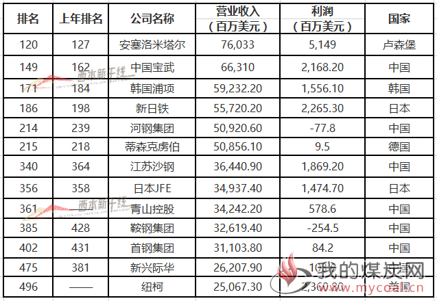 煤炭,煤炭价格,焦煤,焦炭,动力煤,焦炭价格,无烟煤,焦煤价格