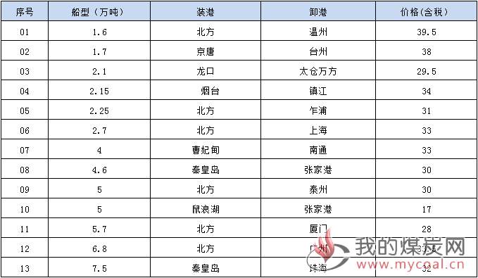 190724接盘