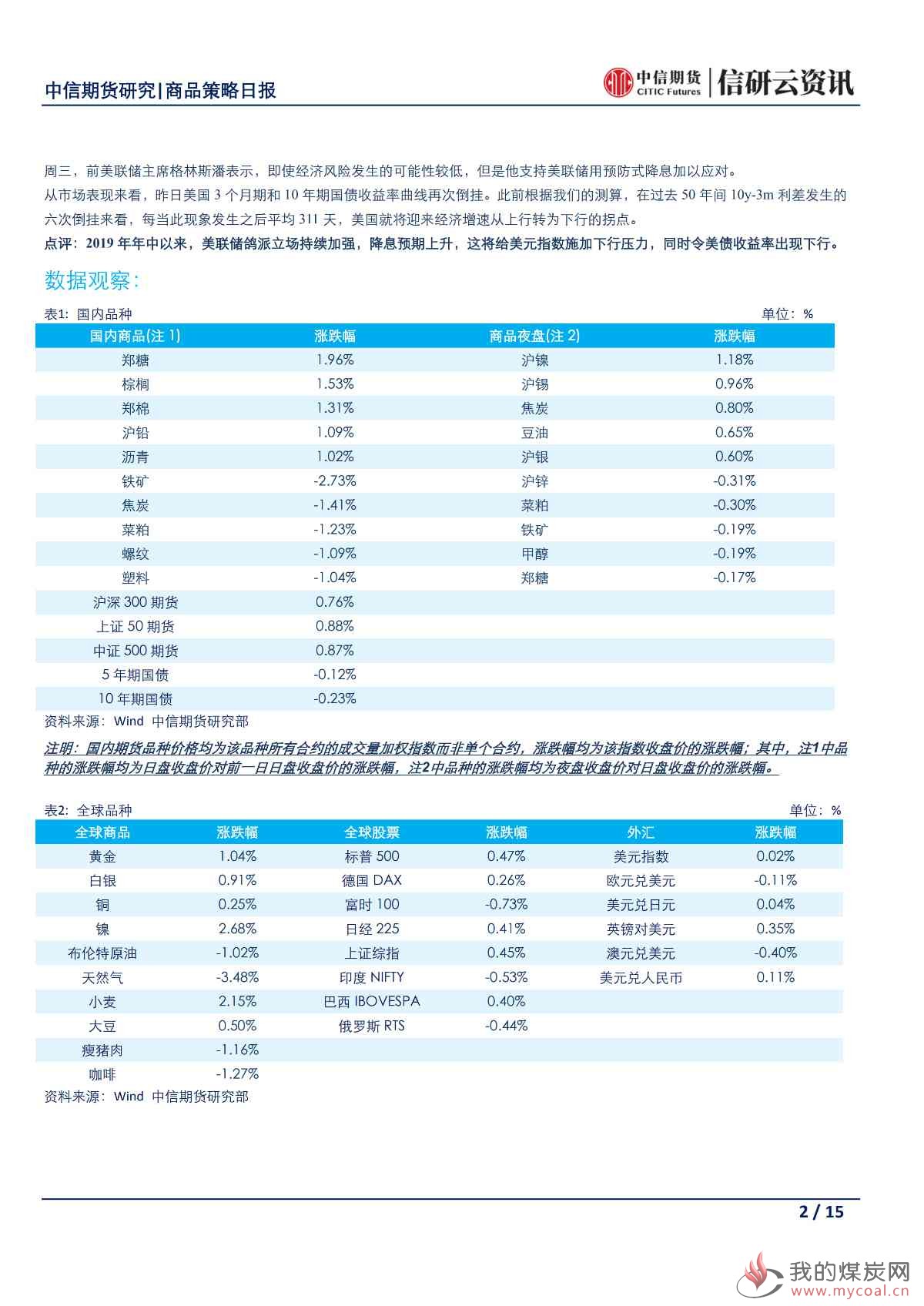 【中信期货宏观】欧洲经济屋漏偏逢连夜雨 市场密切关注欧央行今日是否放鸽——日报20190725_01