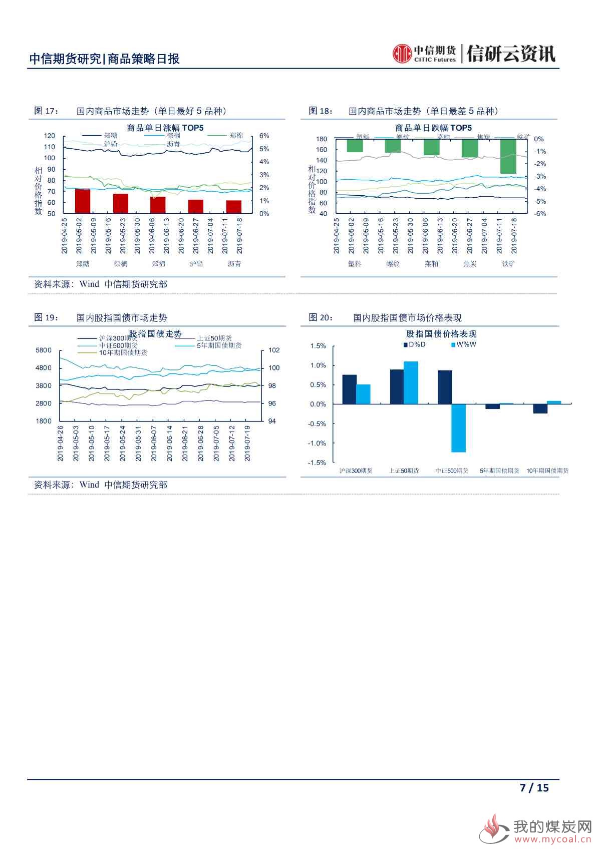 【中信期货宏观】欧洲经济屋漏偏逢连夜雨 市场密切关注欧央行今日是否放鸽——日报20190725_06